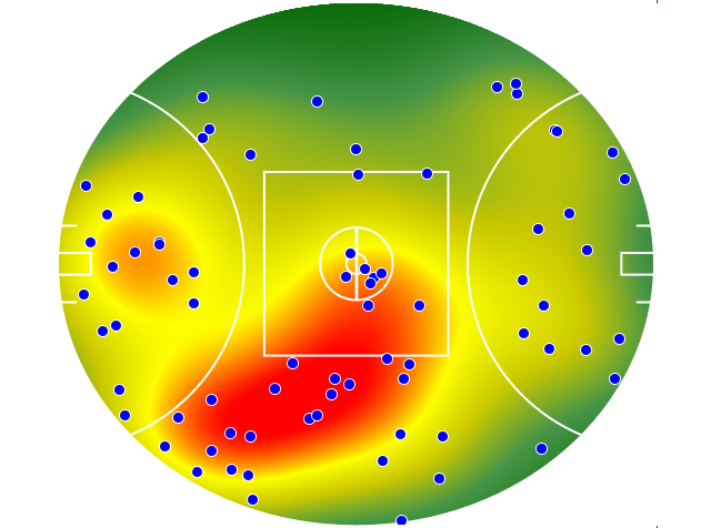 Hawthorn heatmap