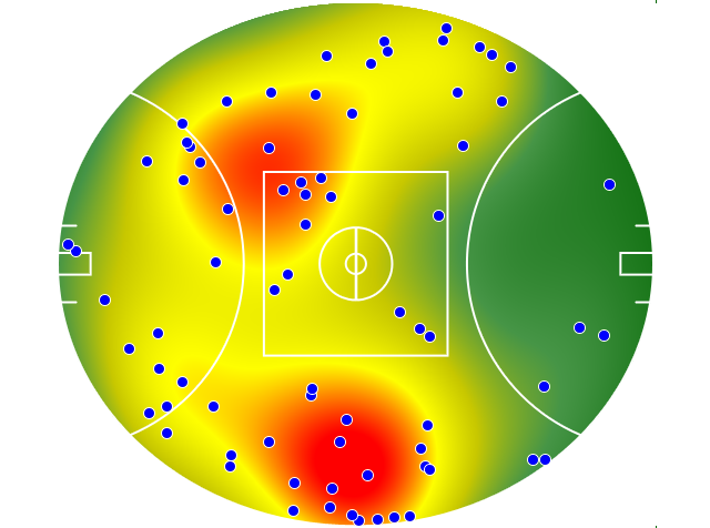 Adelaide Crows heatmap