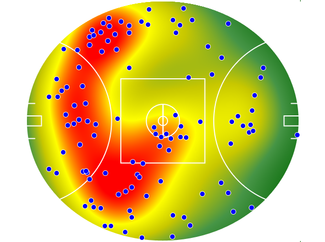 Melbourne heatmap