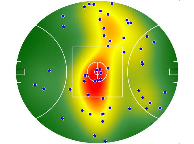 Adelaide Crows heatmap