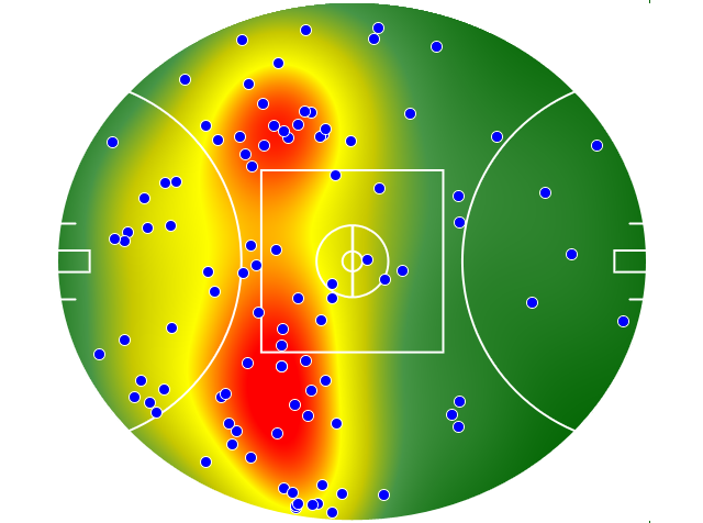 Melbourne heatmap