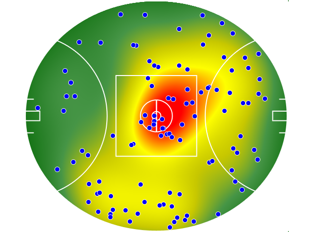 Adelaide Crows heatmap