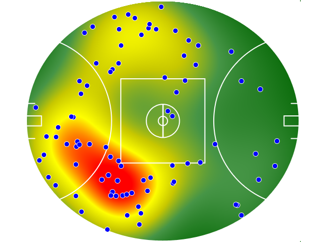 Melbourne heatmap
