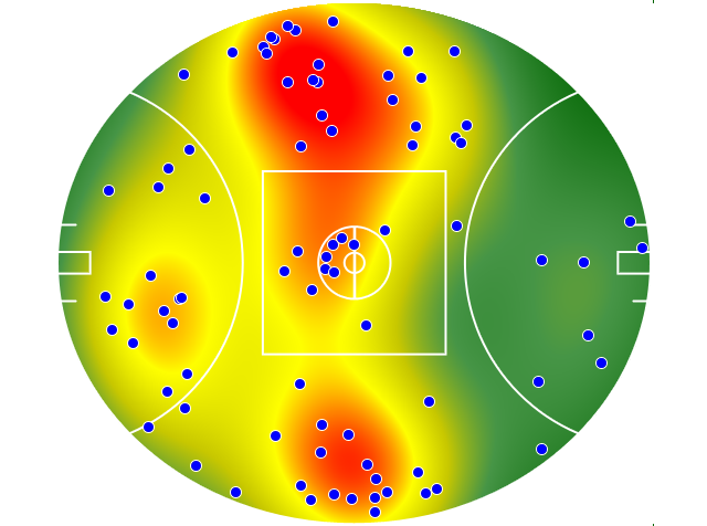 Adelaide Crows heatmap