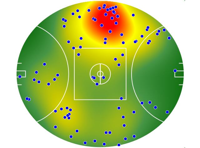 Melbourne heatmap
