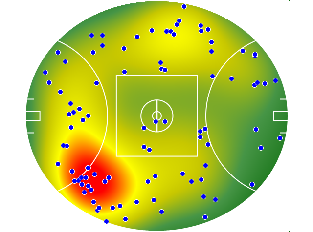 Geelong Cats heatmap