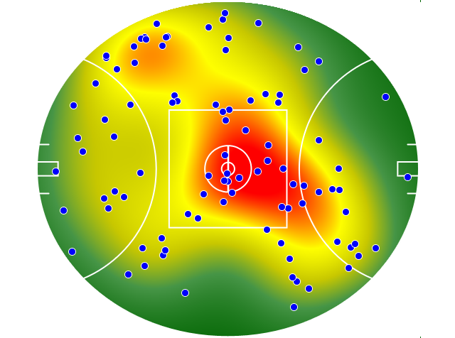 Geelong Cats heatmap
