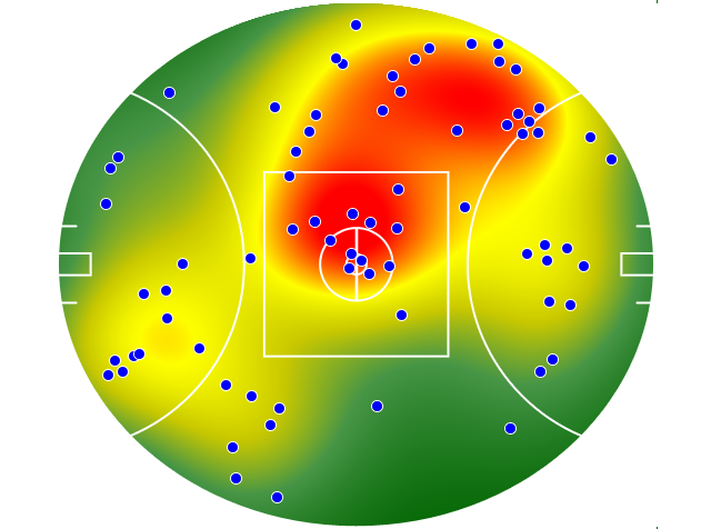 Geelong Cats heatmap