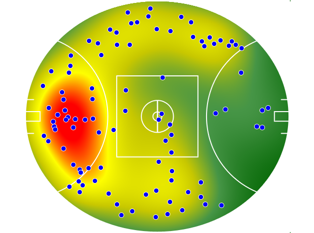 Gold Coast Suns heatmap