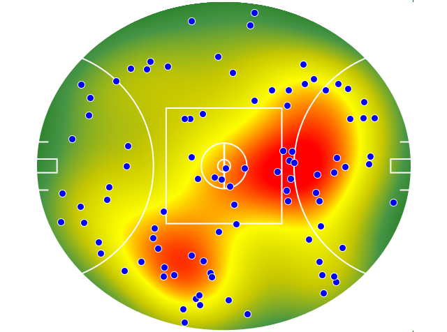Essendon heatmap