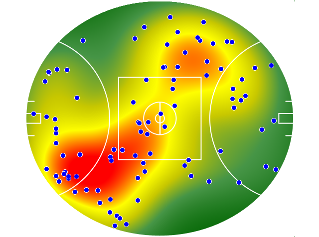 Gold Coast Suns heatmap