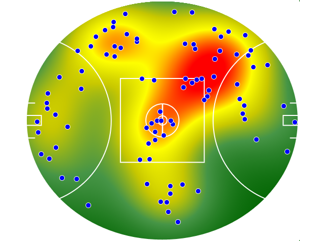 Essendon heatmap