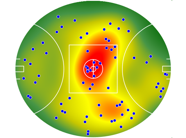 Gold Coast Suns heatmap