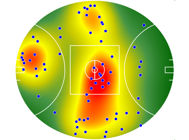Essendon heatmap