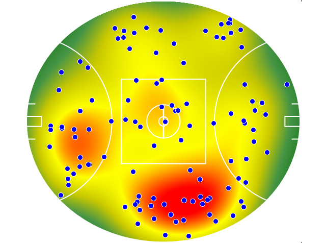 Gold Coast Suns heatmap