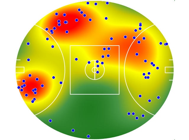 Collingwood heatmap