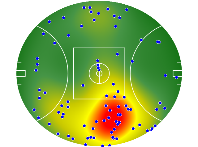 Collingwood heatmap