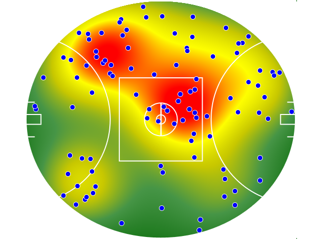 Collingwood heatmap
