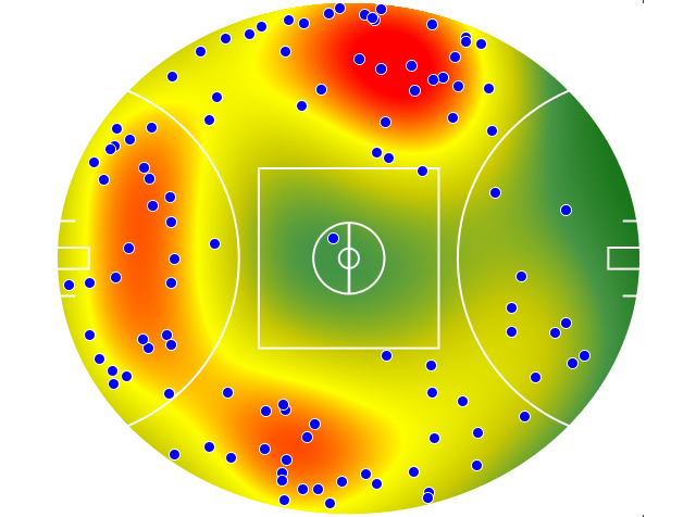 Collingwood heatmap