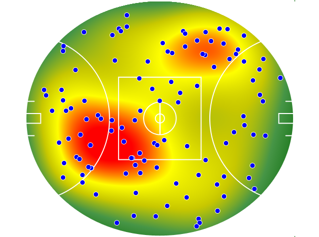 GWS Giants heatmap