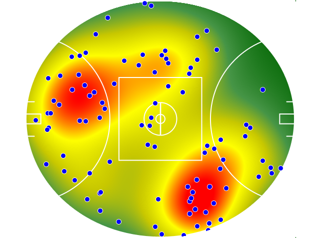 GWS Giants heatmap