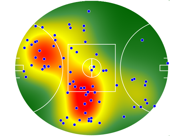 West Coast Eagles heatmap