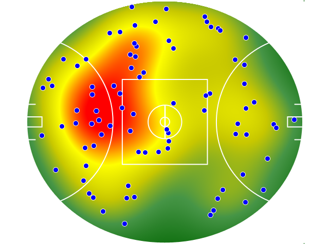 GWS Giants heatmap