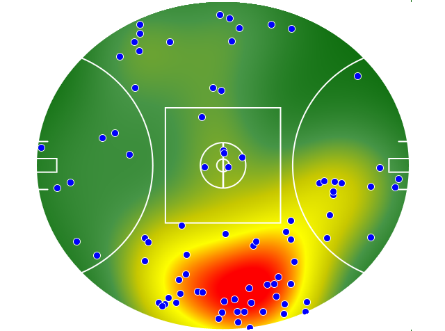 West Coast Eagles heatmap