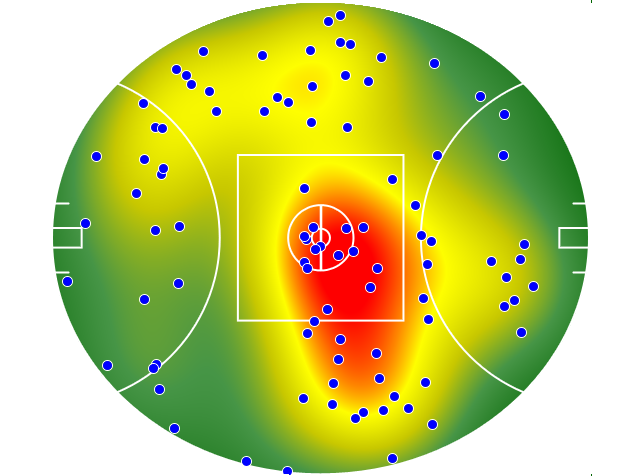 GWS Giants heatmap