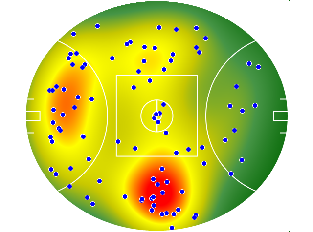 GWS Giants heatmap