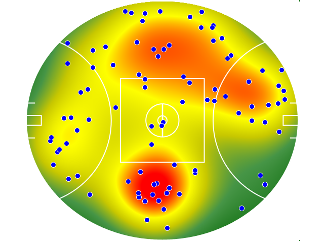Geelong Cats heatmap