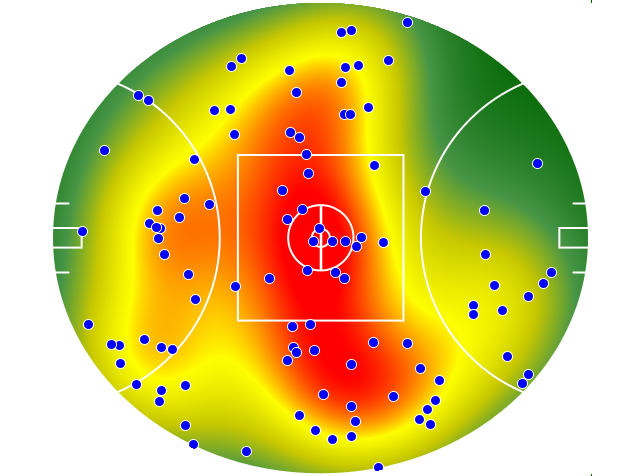 GWS Giants heatmap