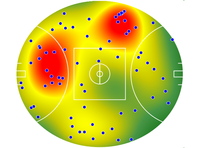 Geelong Cats heatmap