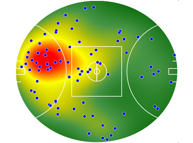 GWS Giants heatmap