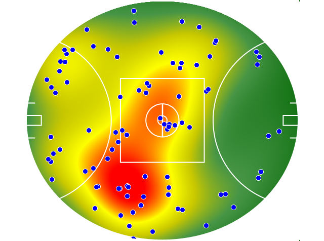 Geelong Cats heatmap