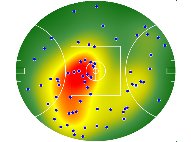 GWS Giants heatmap