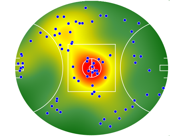 Geelong Cats heatmap