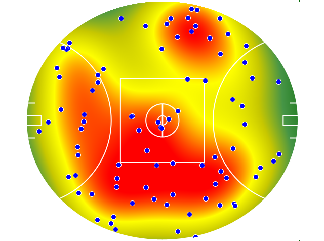 Adelaide Crows heatmap