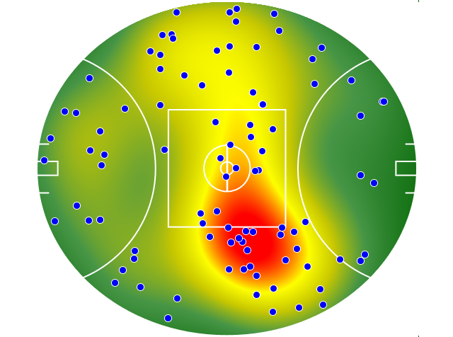 Western Bulldogs heatmap