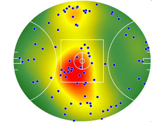 Adelaide Crows heatmap