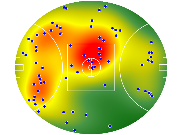 Western Bulldogs heatmap