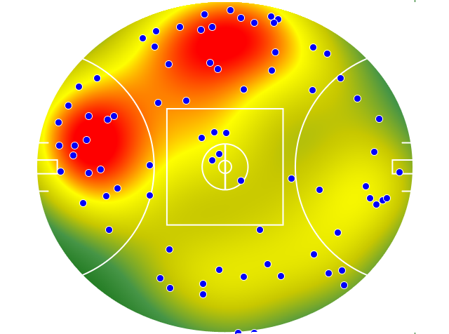 Adelaide Crows heatmap