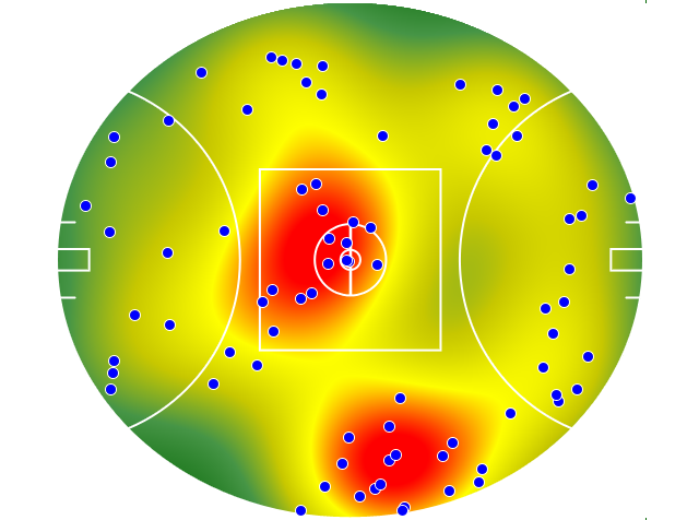 Western Bulldogs heatmap
