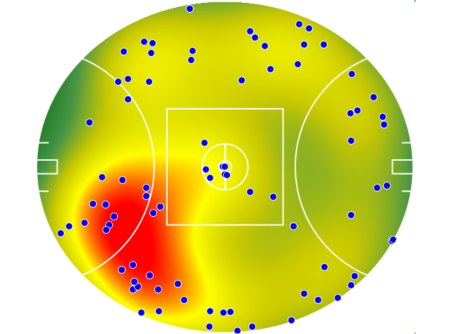 Adelaide Crows heatmap