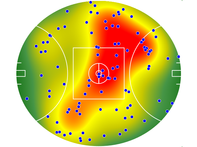 Western Bulldogs heatmap