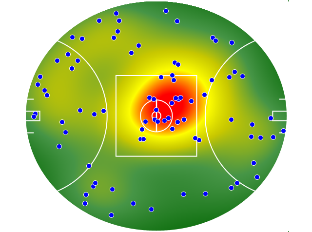 Sydney Swans heatmap