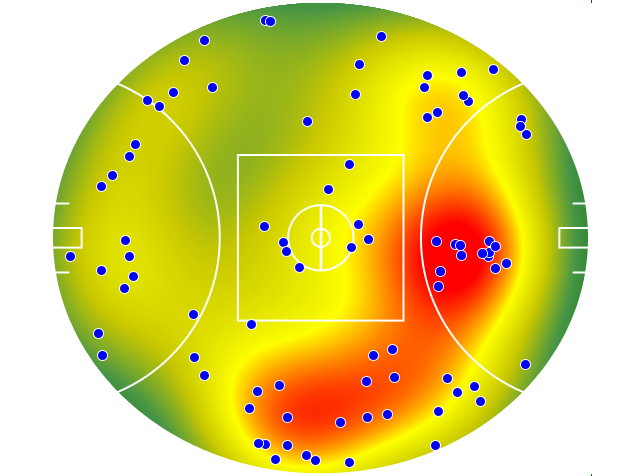 St Kilda heatmap