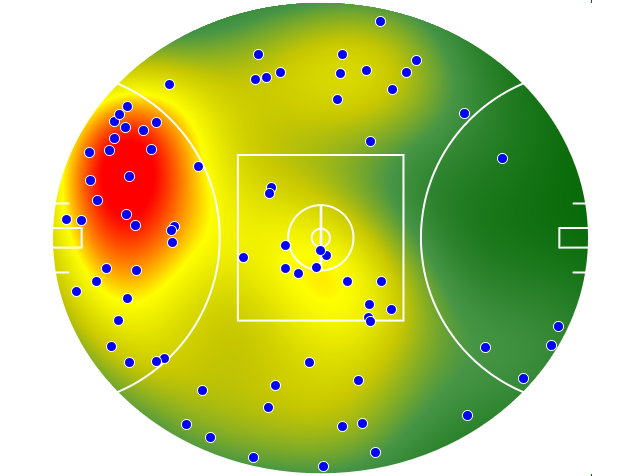 Sydney Swans heatmap