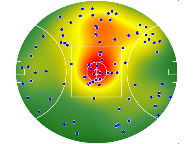 St Kilda heatmap