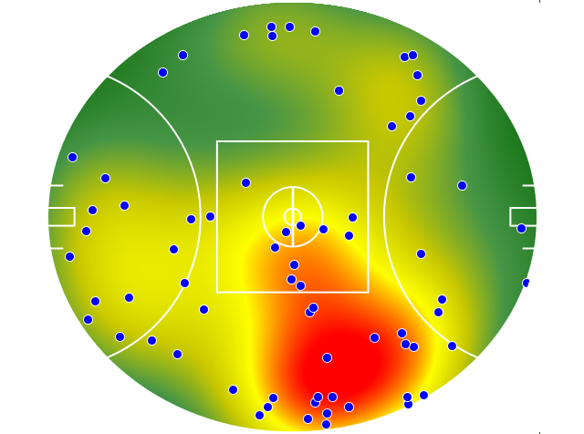 Sydney Swans heatmap